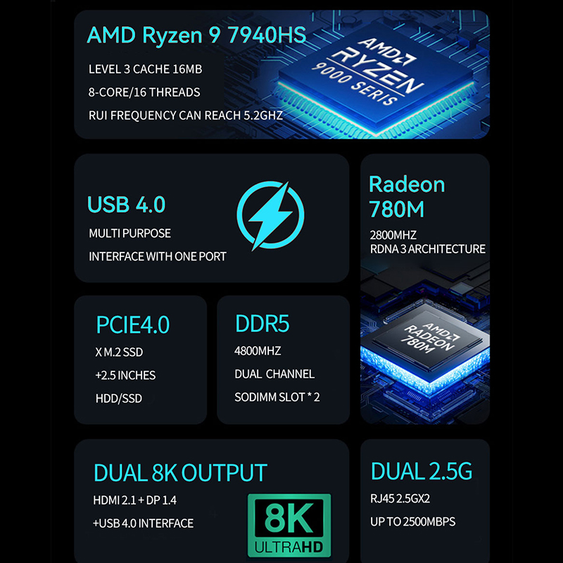 AMD Ryzen Mini PC R7 7840HS R9 - огляд і ціна Ddr5 4800Mhz