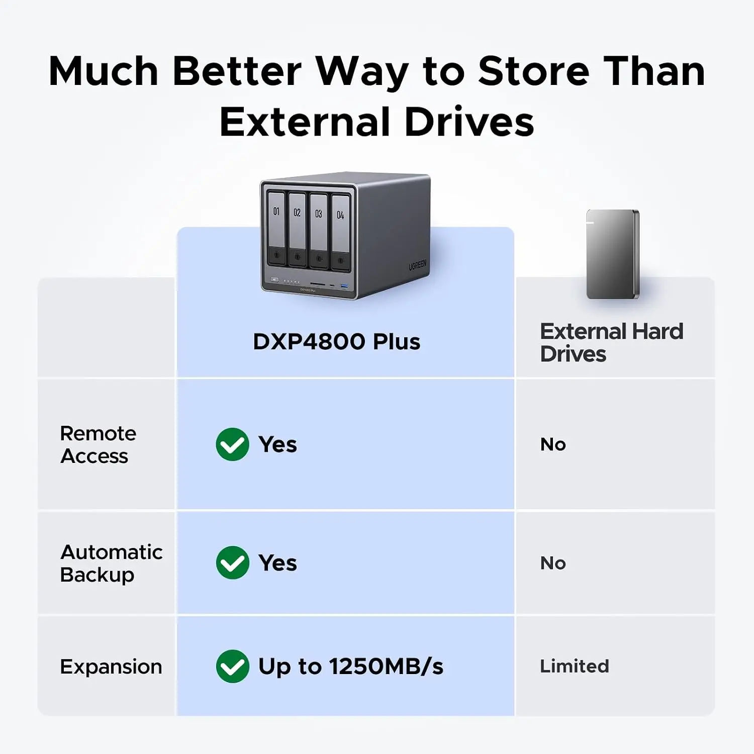 UGREEN NAS DXP4800 Plus 4-Bay  - огляд і ціна Ddr5 8Gb