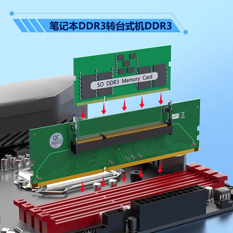 DDR3 DDR4 DDR5 SO‑DIMM to UDIM - огляд і ціна Ddr5 Sodimm