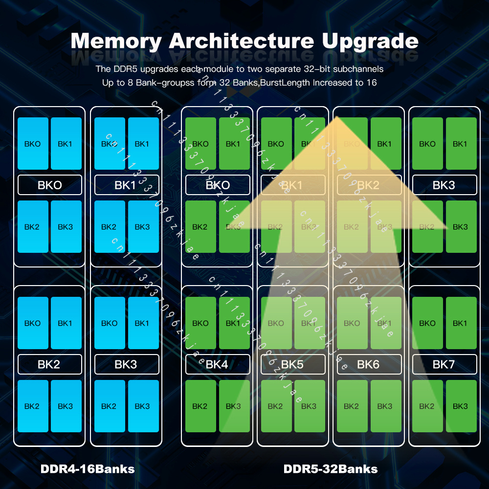High Quality DDR5 RAM 8GB 16GB - огляд і ціна Ddr5 Ram