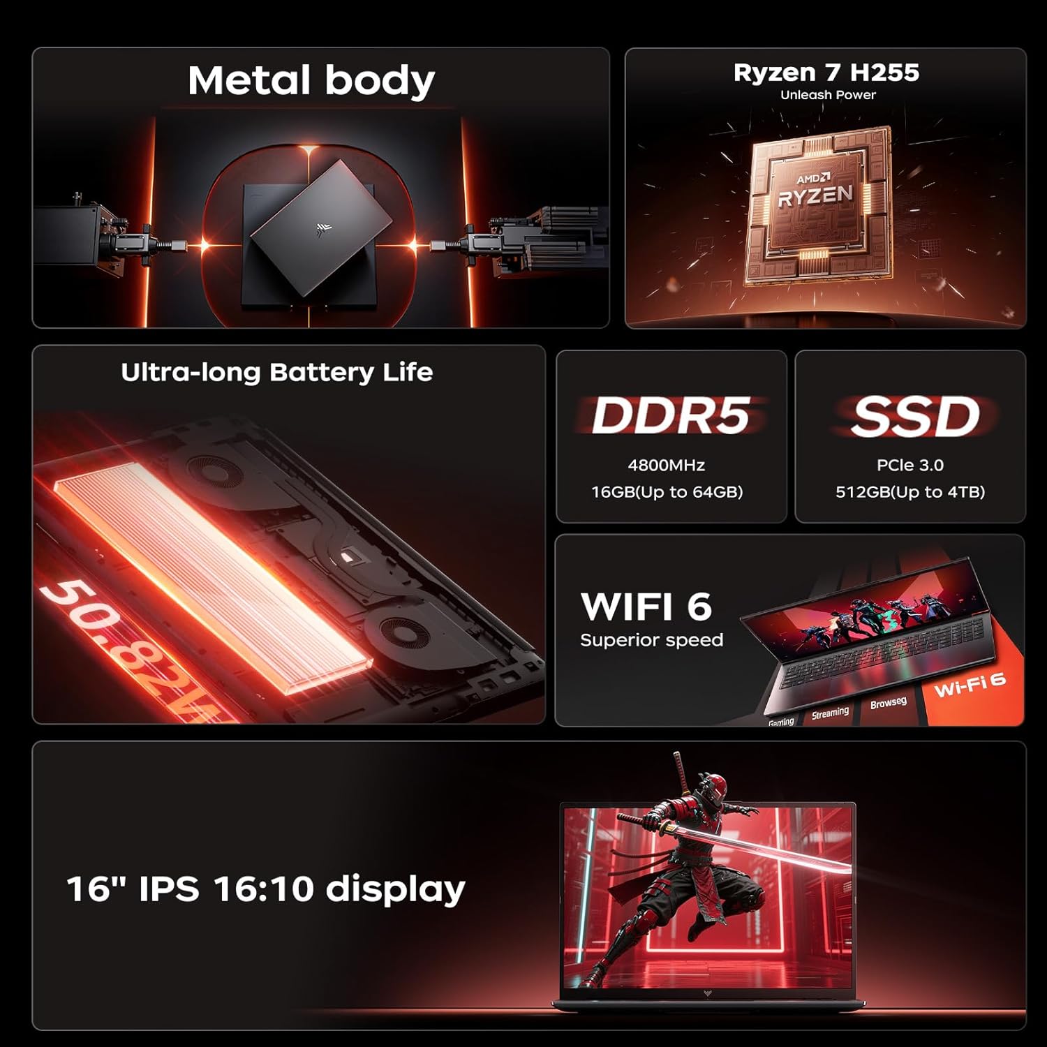 ACEMAGIC Gaming Laptop AMD Ryz - огляд і ціна Ddr5 8Gb